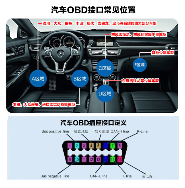怎么看待國內OBD發展趨勢?